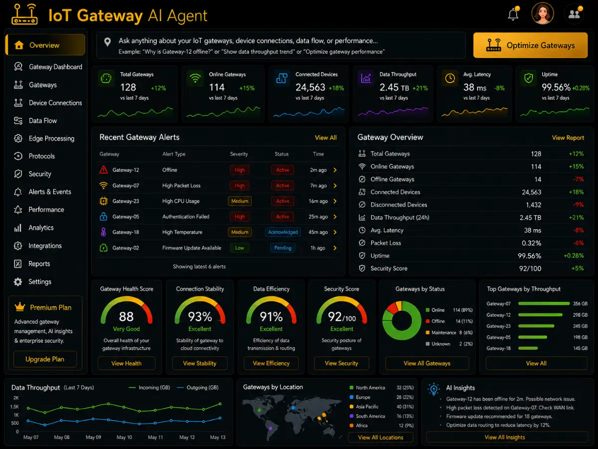 iotgateway.app AI IoT gateway platform — gateway dashboard preview